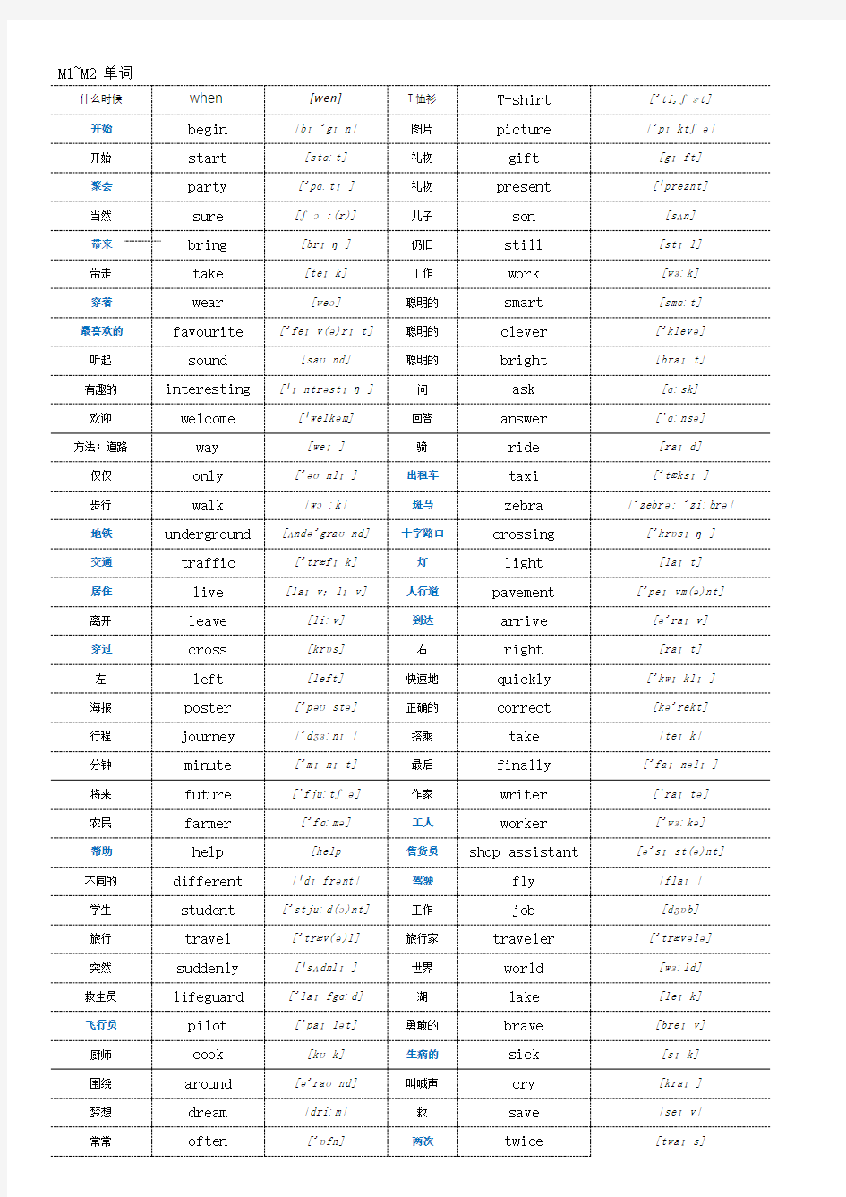 上海版牛津英语5A单词与短语整理