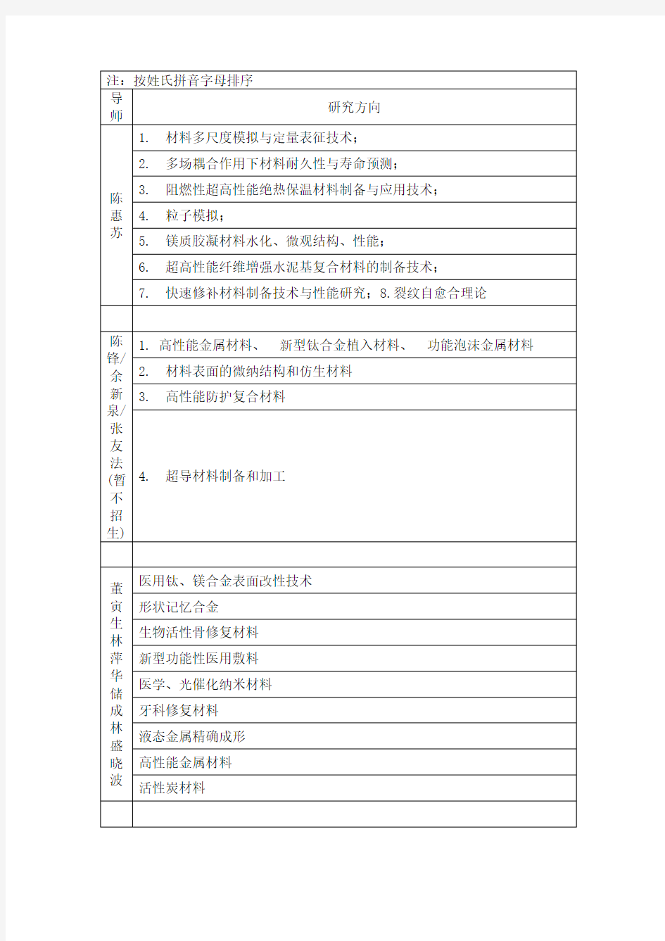 东南大学材料学院导师