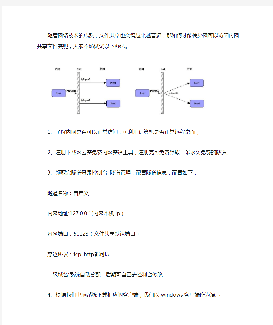 外网如何访问内网共享文件夹