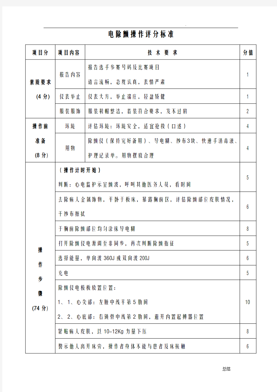 电除颤操作评分标准