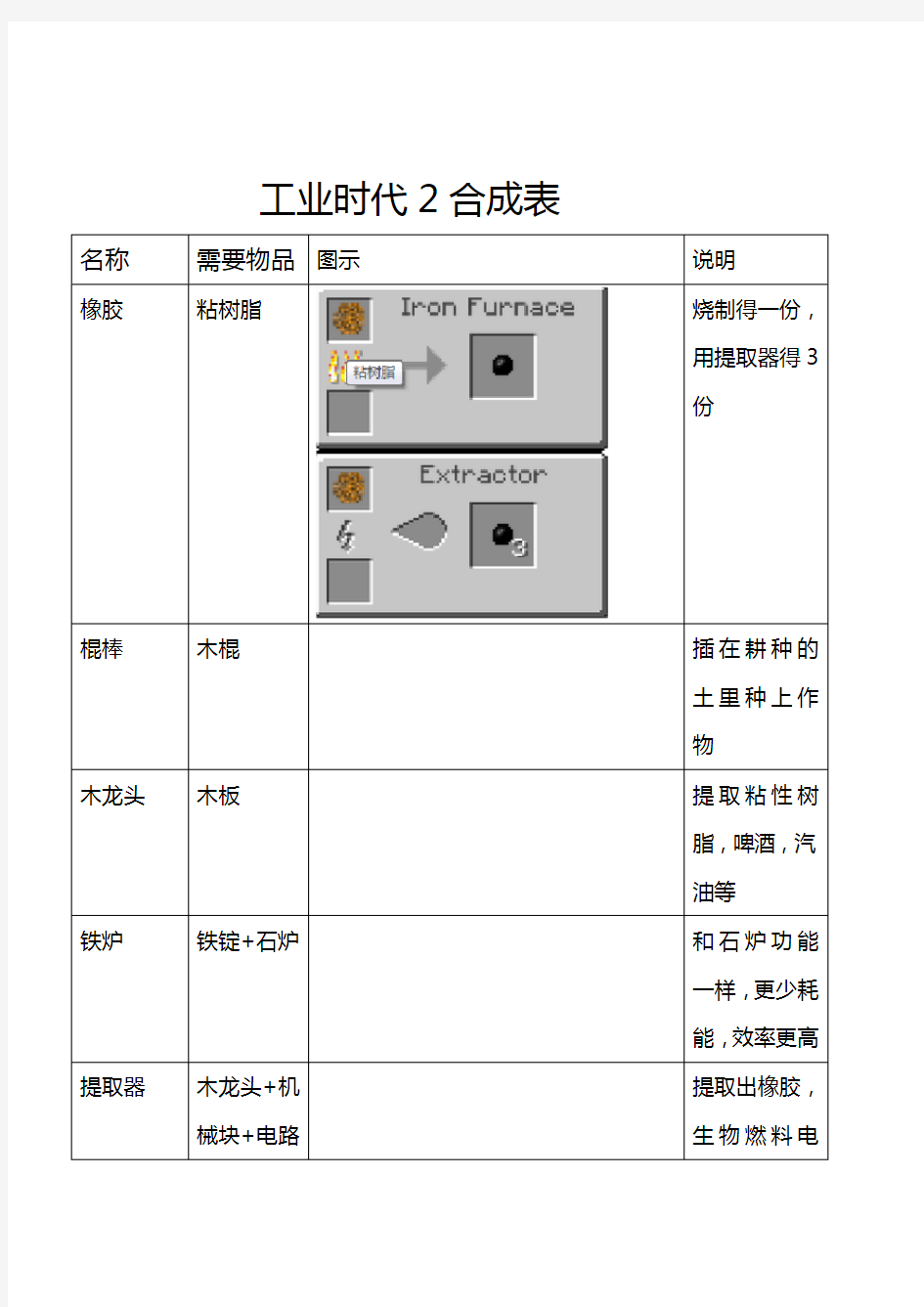 工业时代2合成表