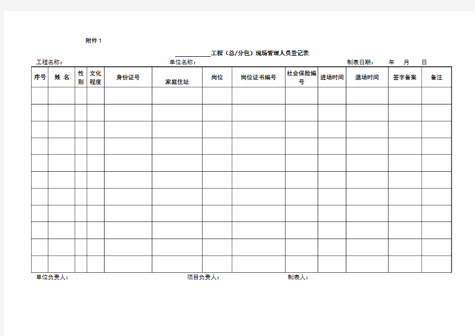 劳务管理表格