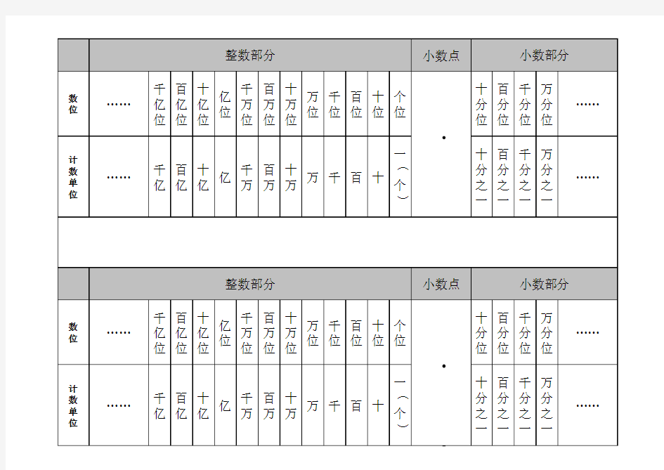 数位顺序表打印版