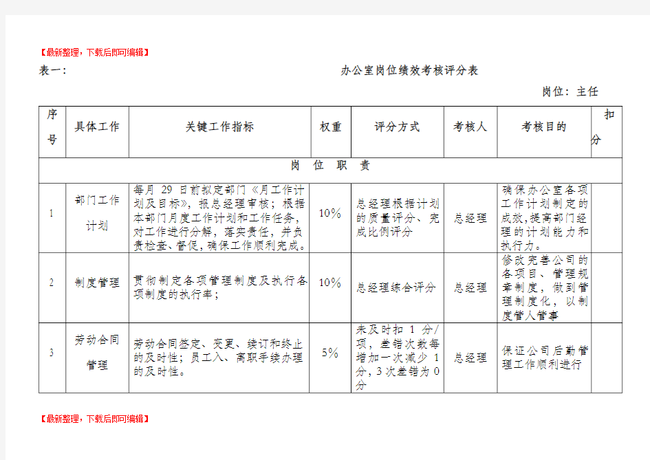 公司各岗位绩效考核指标表范例(完整资料).doc