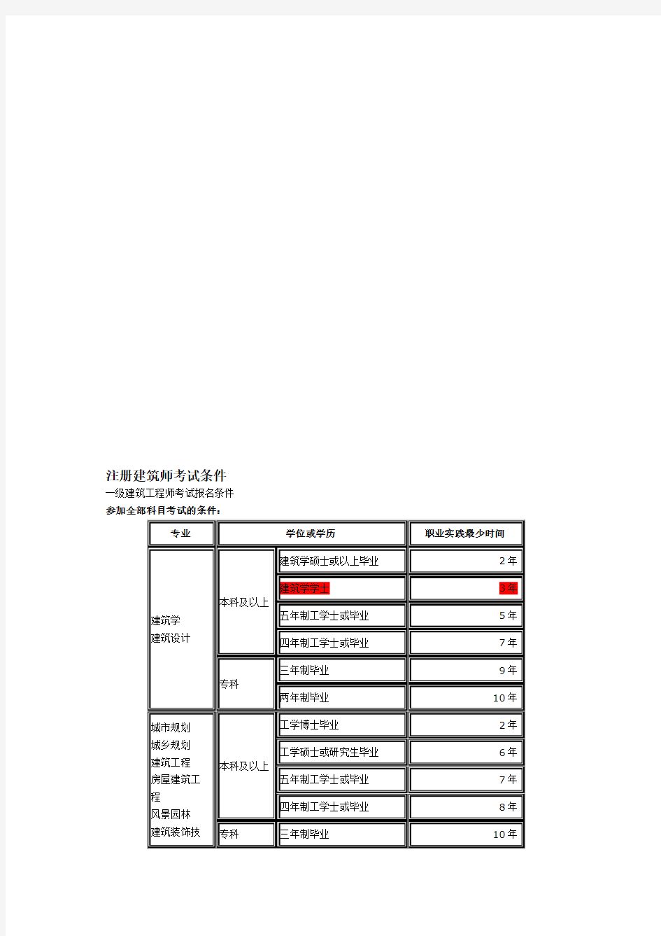 2020年新编注册一二级建筑师报考条件、考试大纲、参考书目资料汇总名师精品资料.