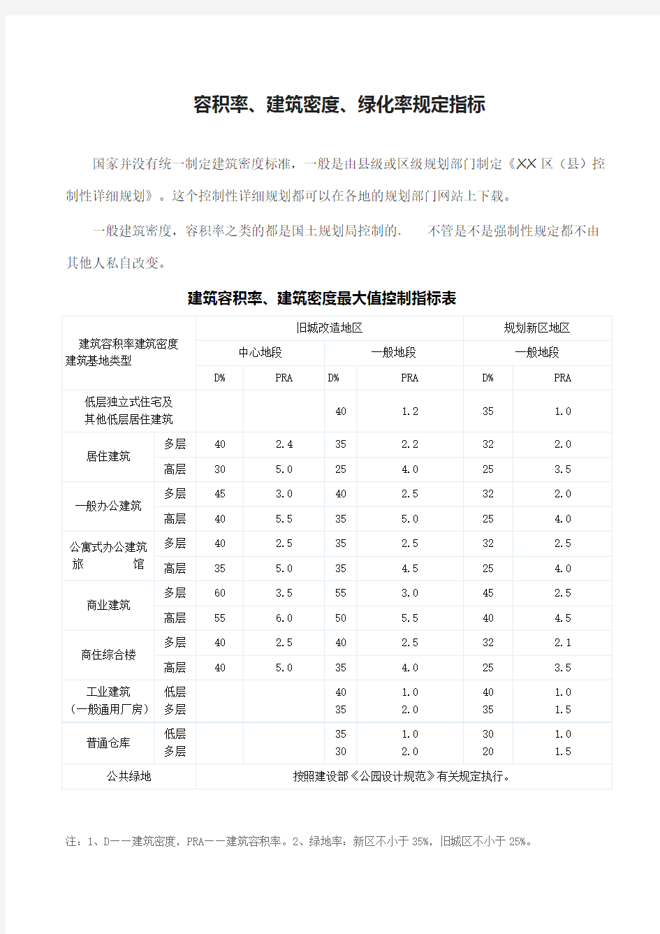 建筑容积率、建筑密度、绿化率规定指标