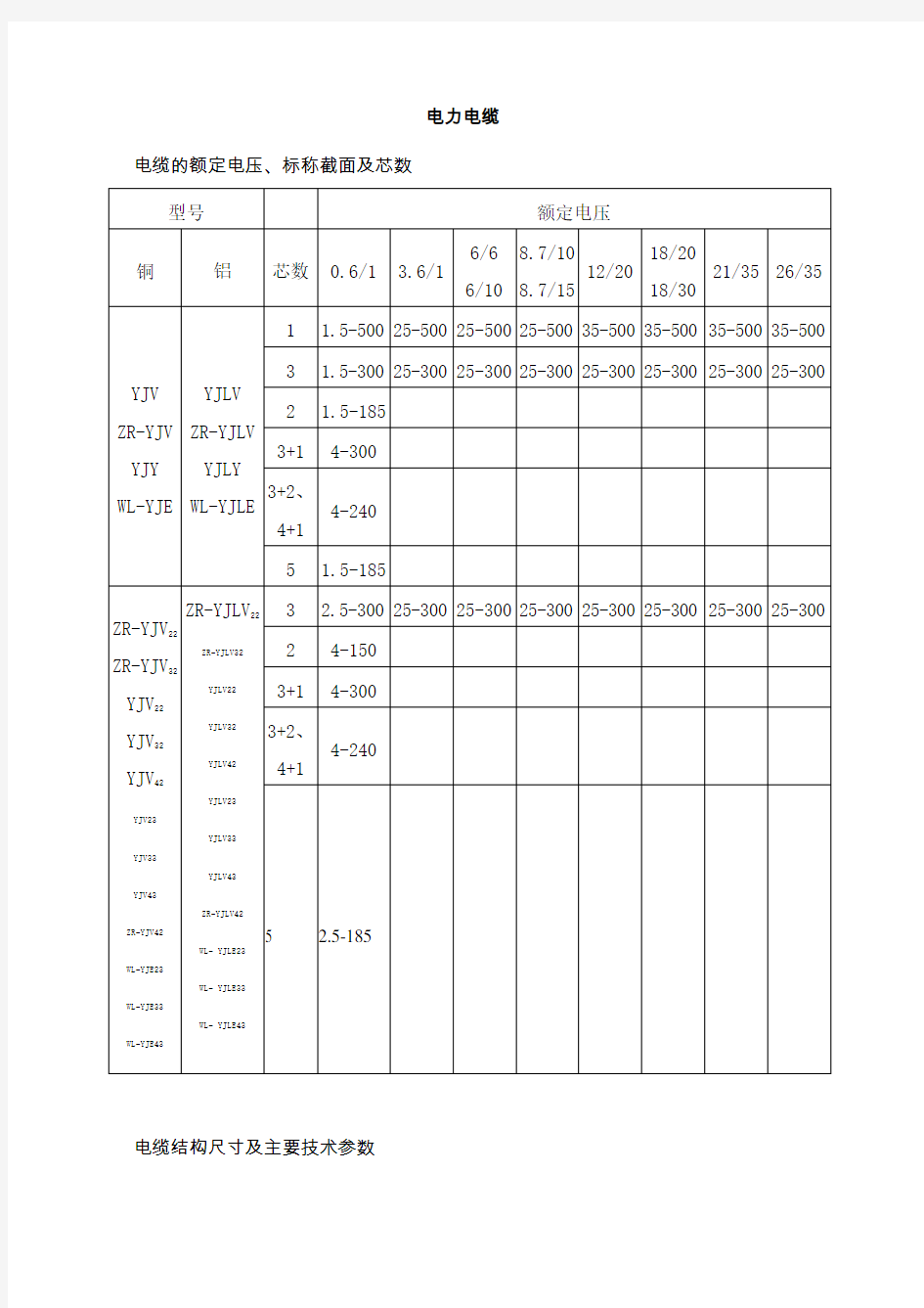 电力电缆安全载流量