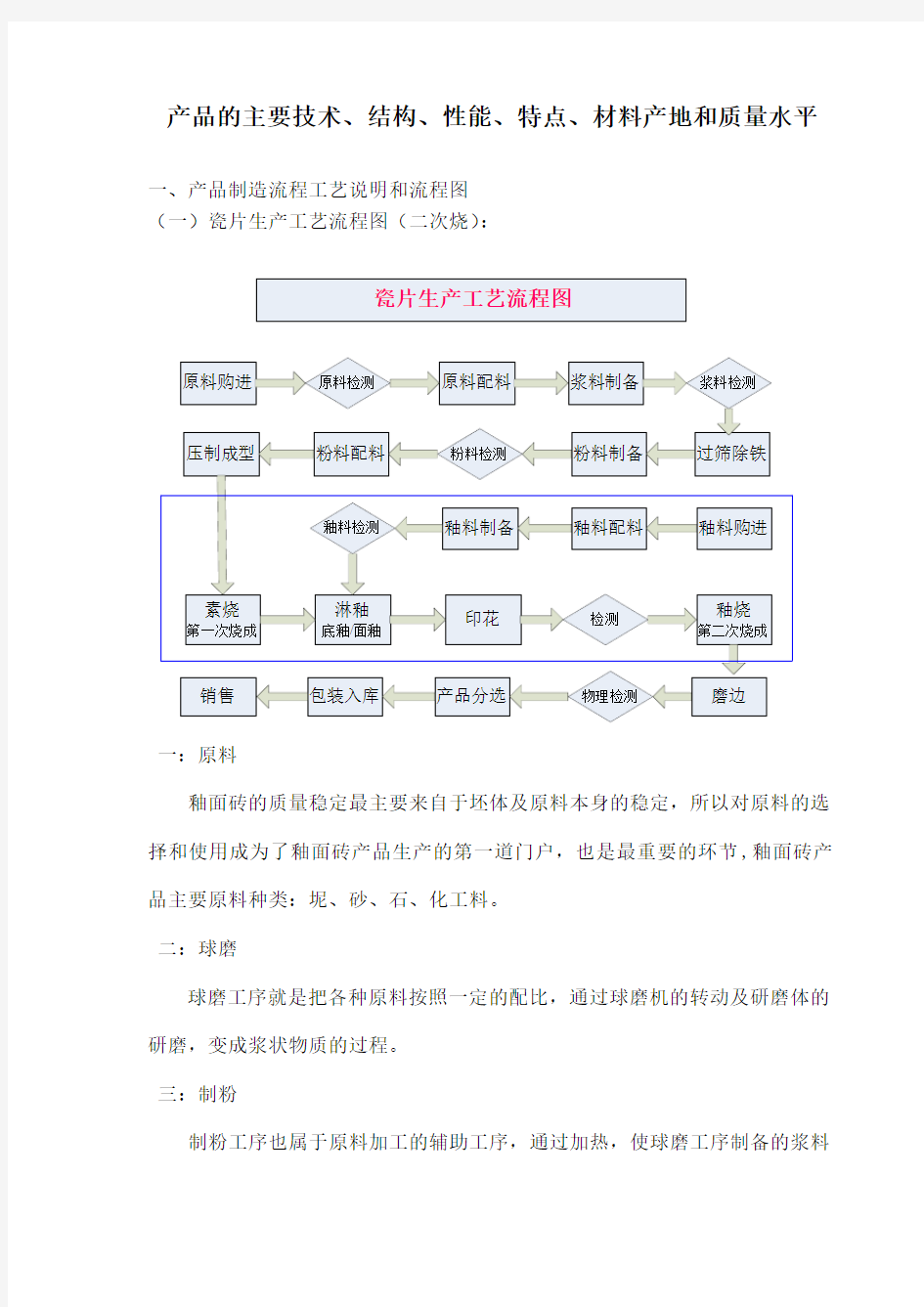 瓷砖生产的主要技术标准