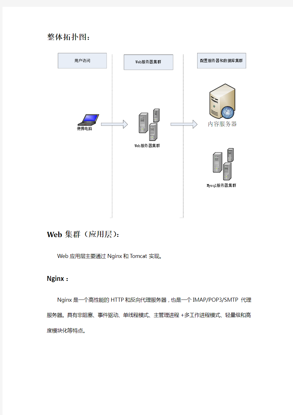 web服务集群解决方案