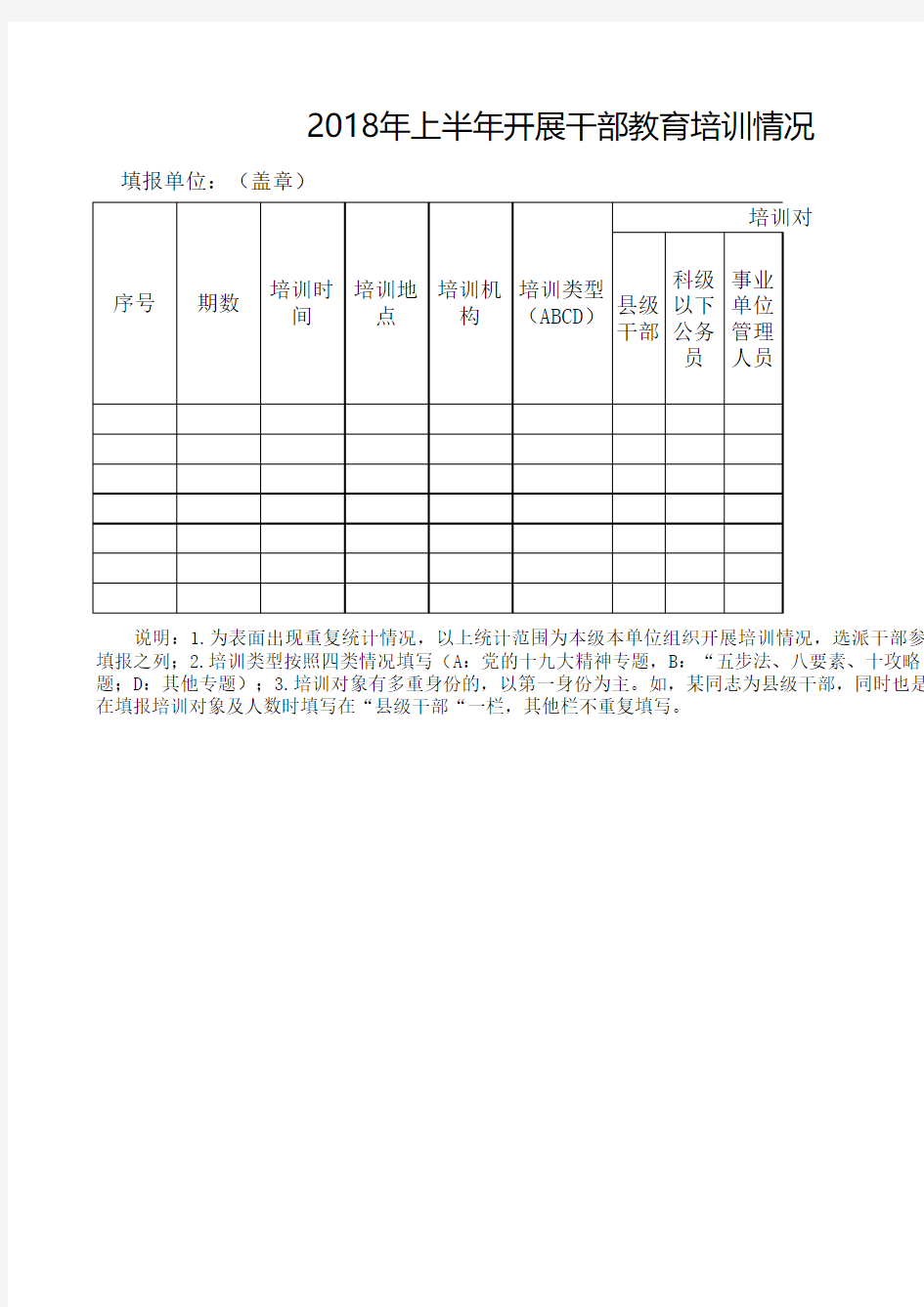 2018年上半年开展干部教育培训情况统计表