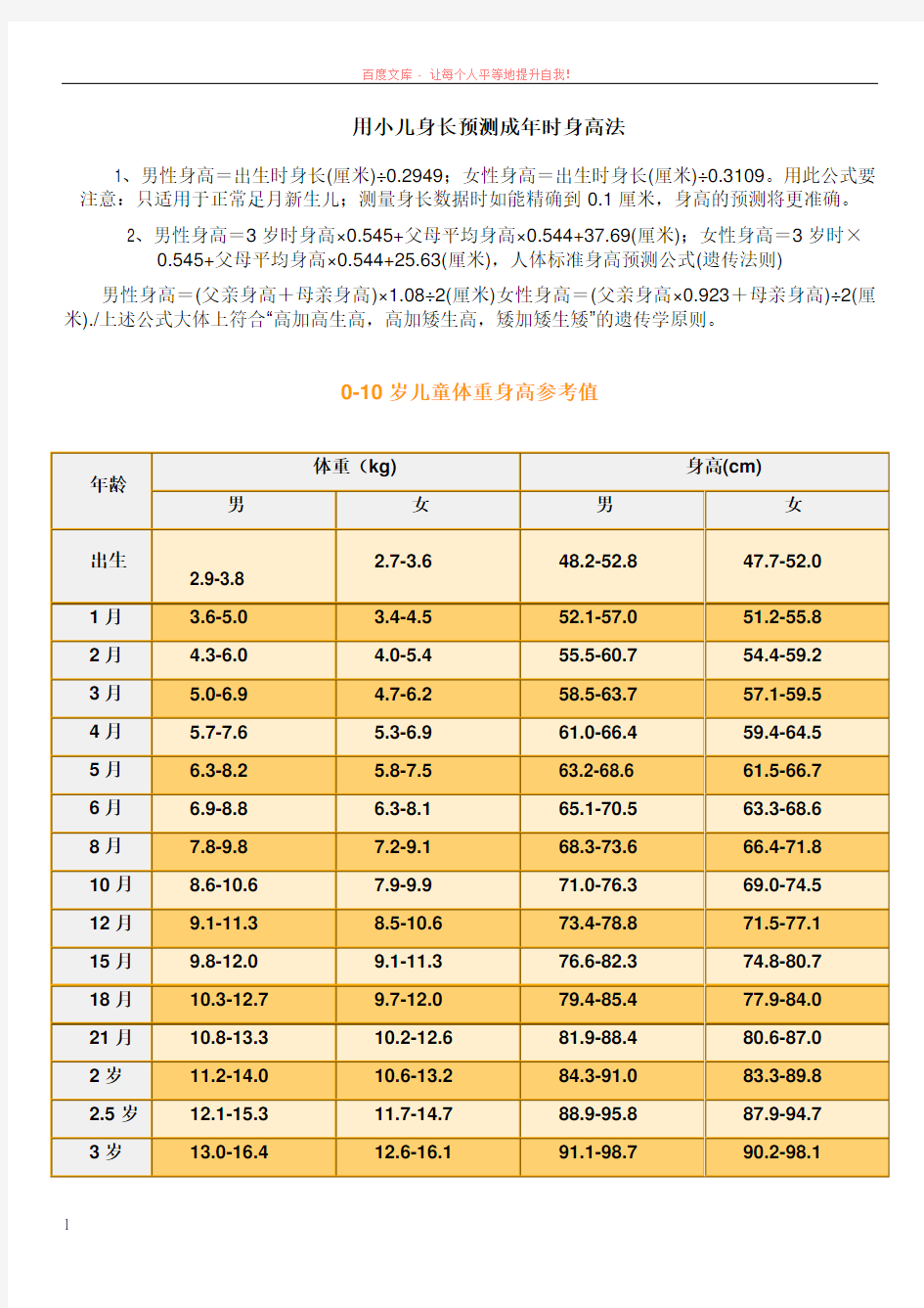 0-10岁儿童生长发育指标 (1)