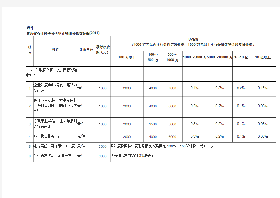 青海省造价咨询收费最新文件