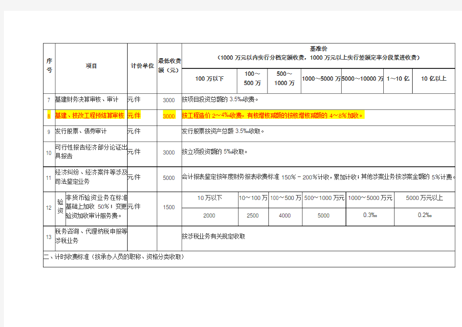 青海省造价咨询收费最新文件