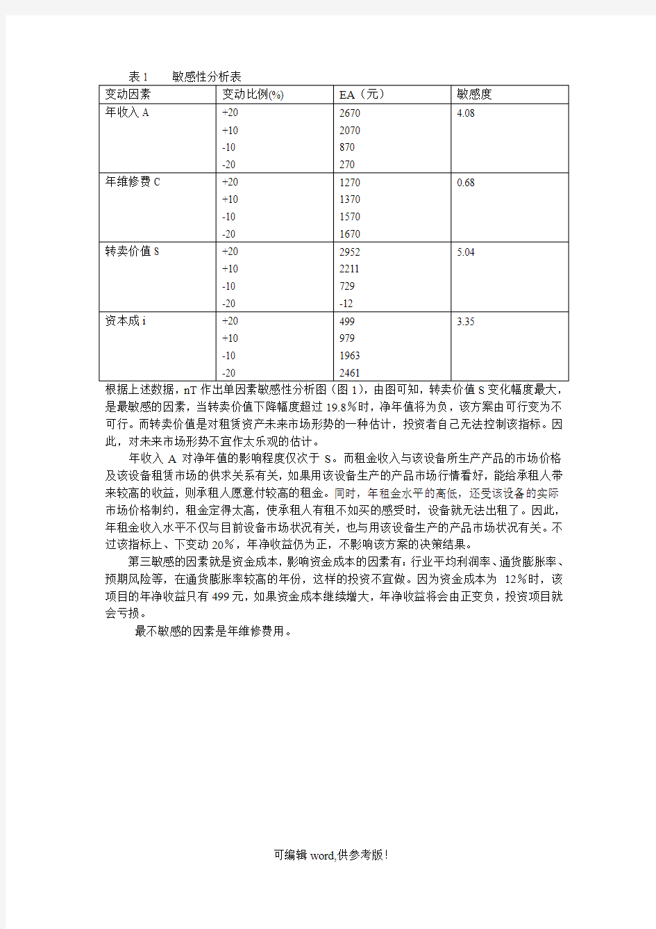 项目敏感性分析案例