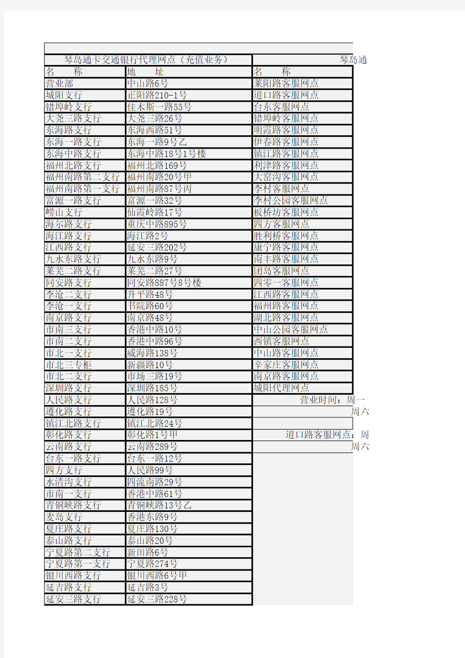 青岛公交卡琴岛通充值网点详情