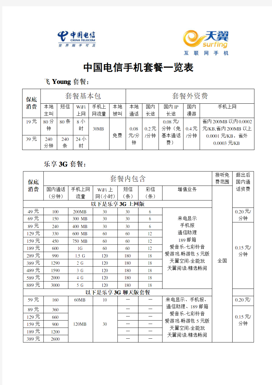 中国电信手机套餐一览表