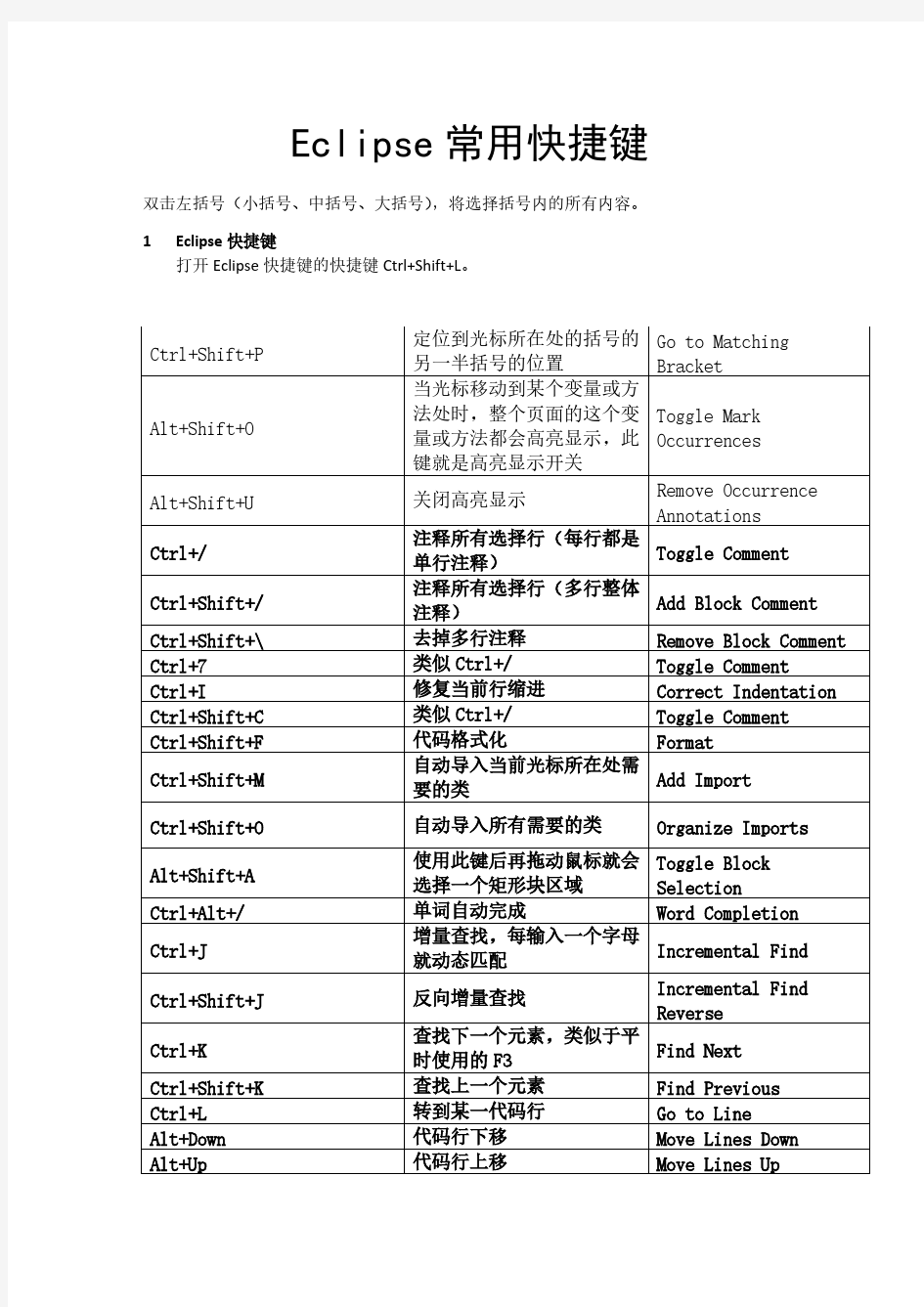 Eclipse常用快捷键总结大全