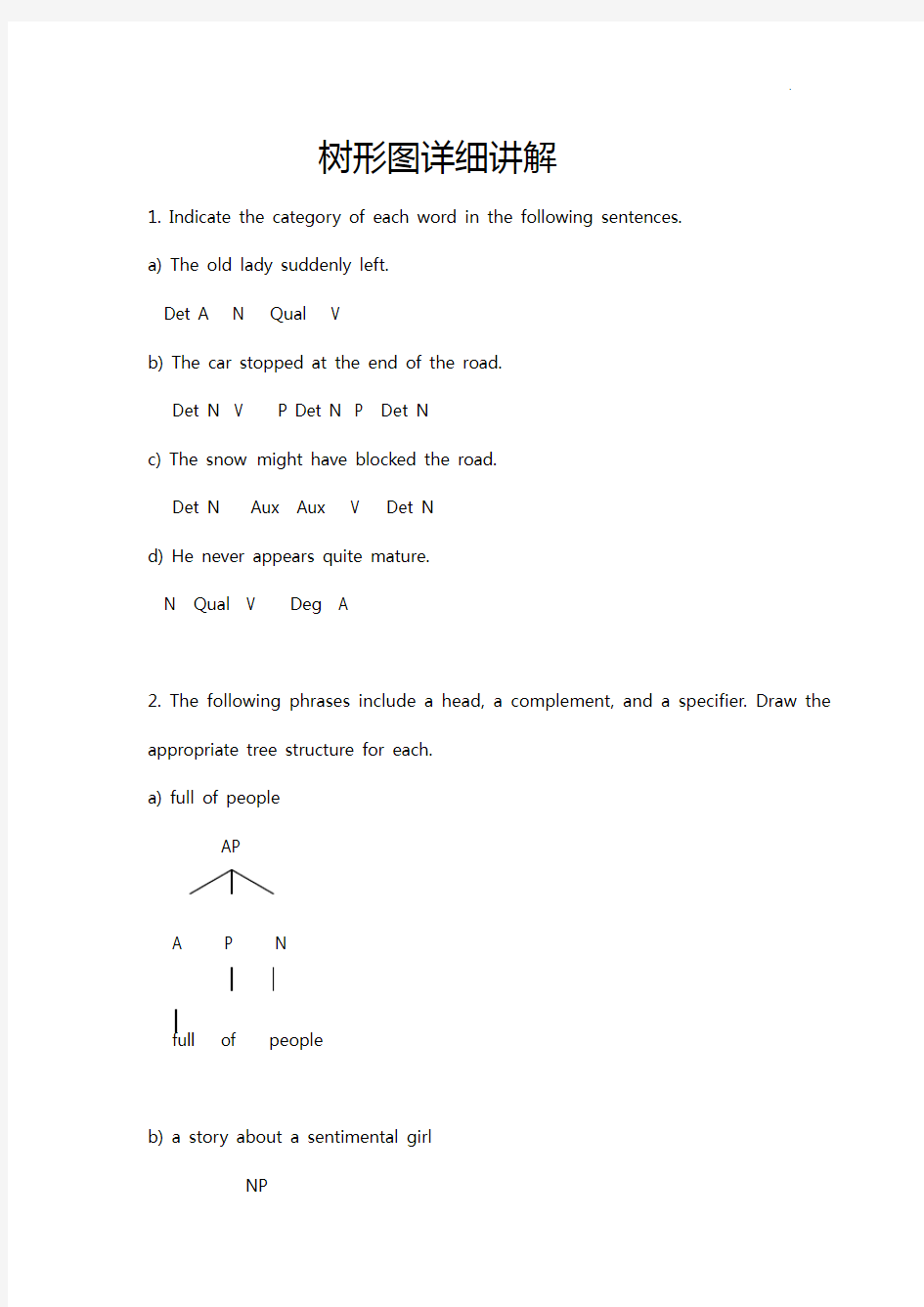 英语语言知识学习学树型图