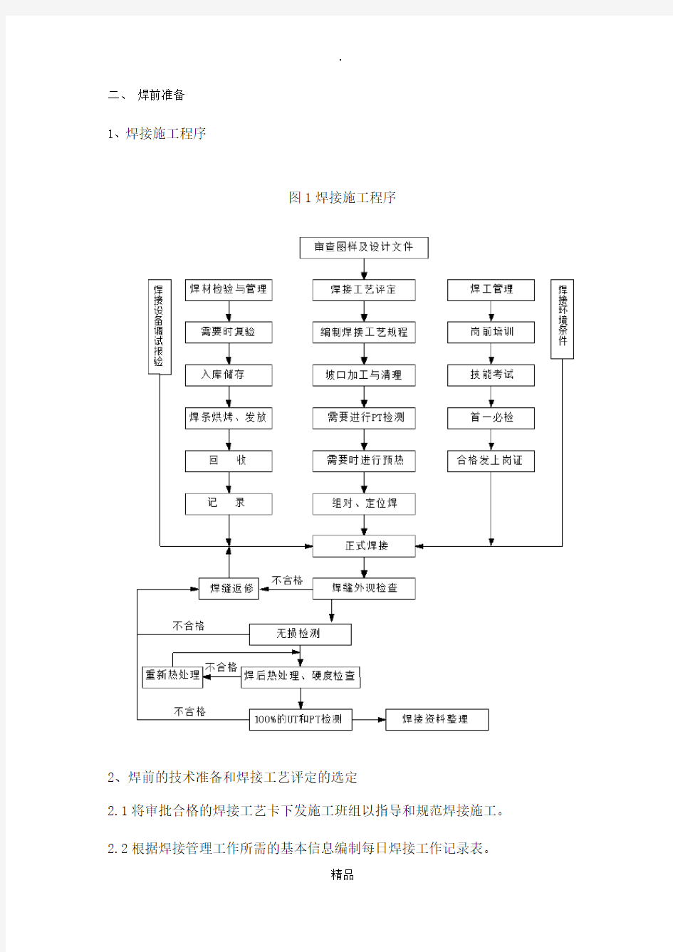 焊接技术交底42849