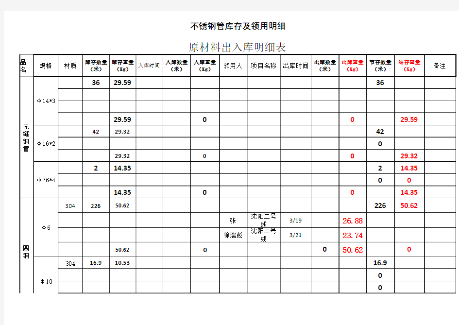 原材料出入库明细表