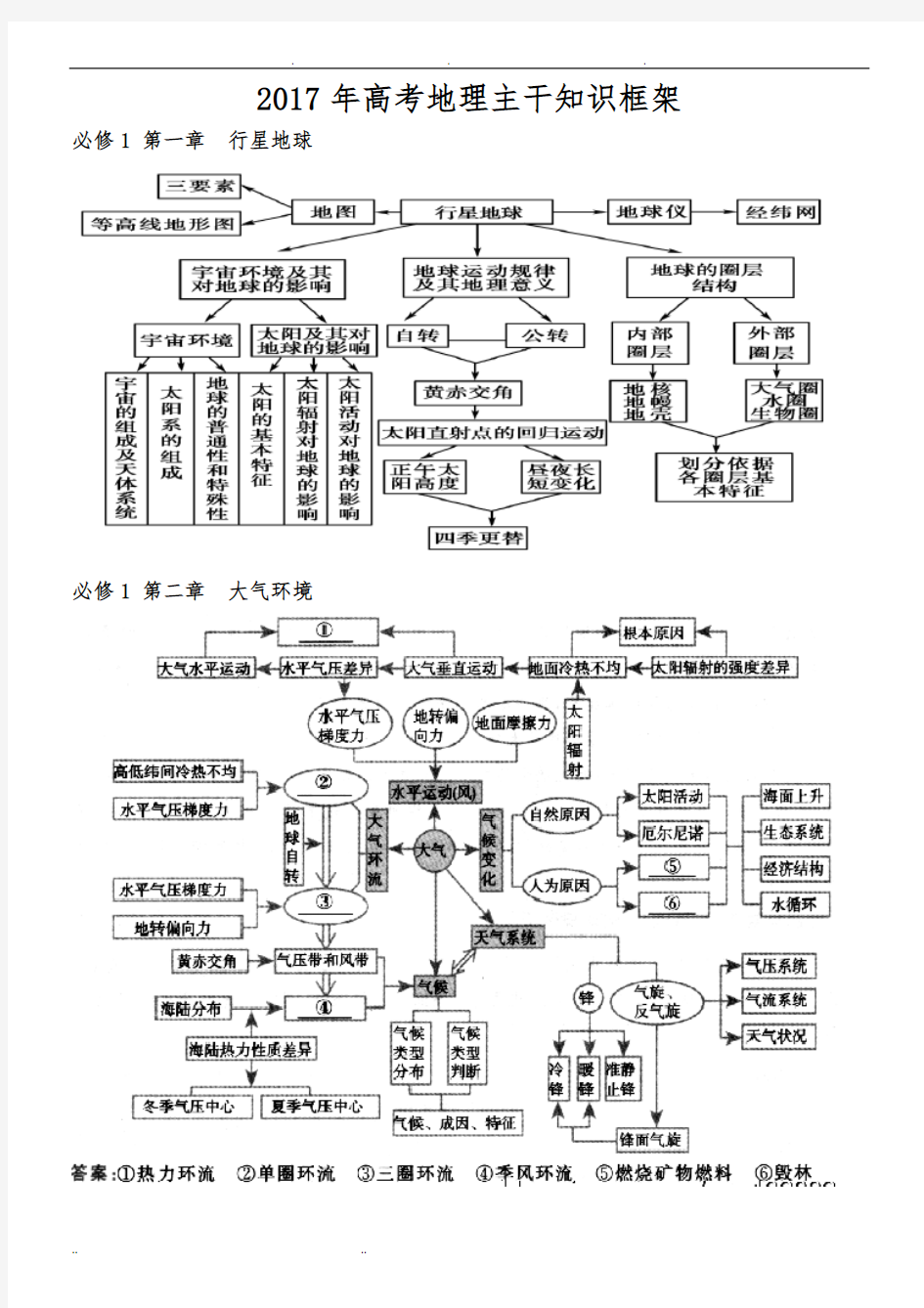 高考最新最全地理知识结构图