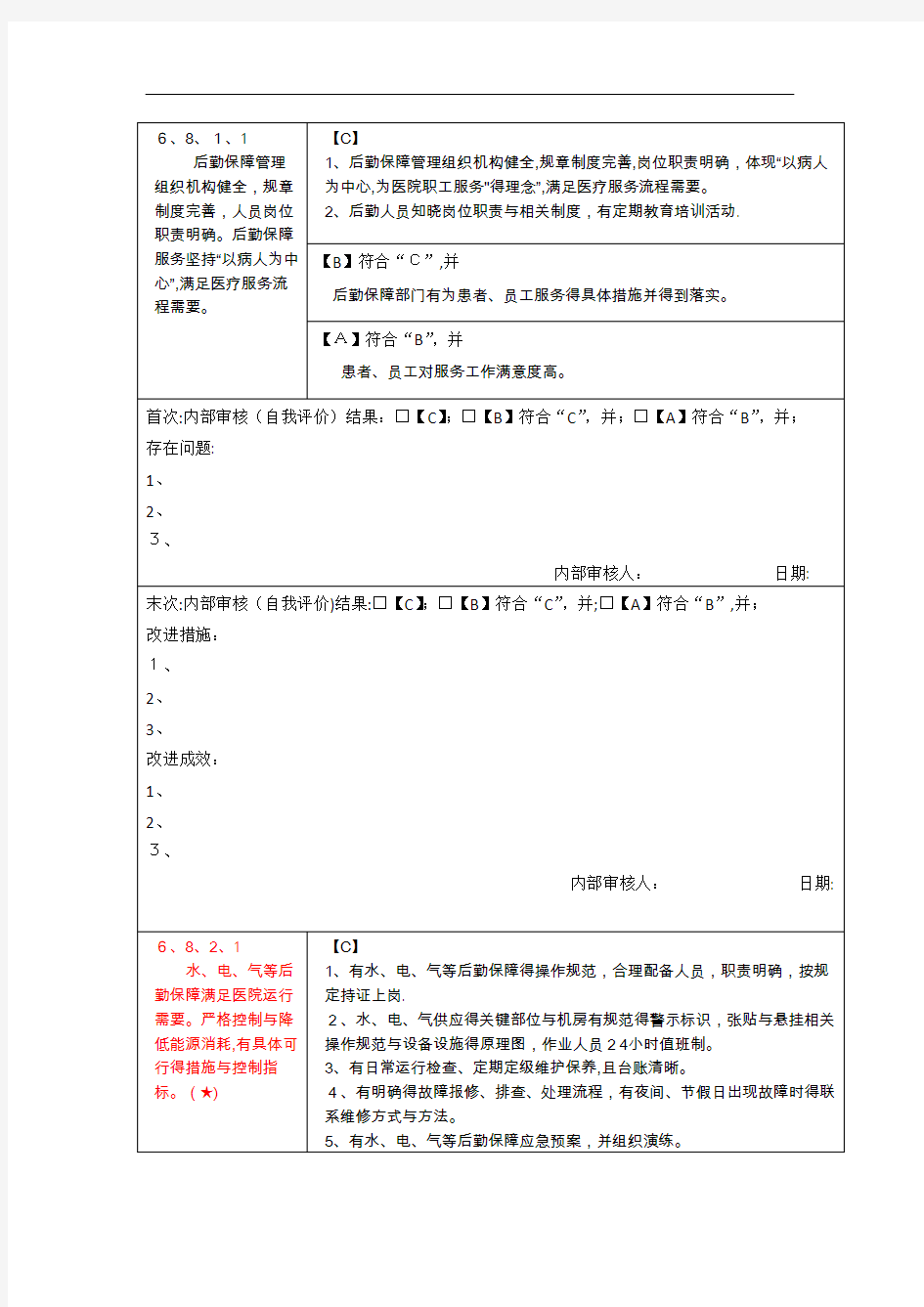 第六章  医院管理(8.后勤保障管理)(19款)