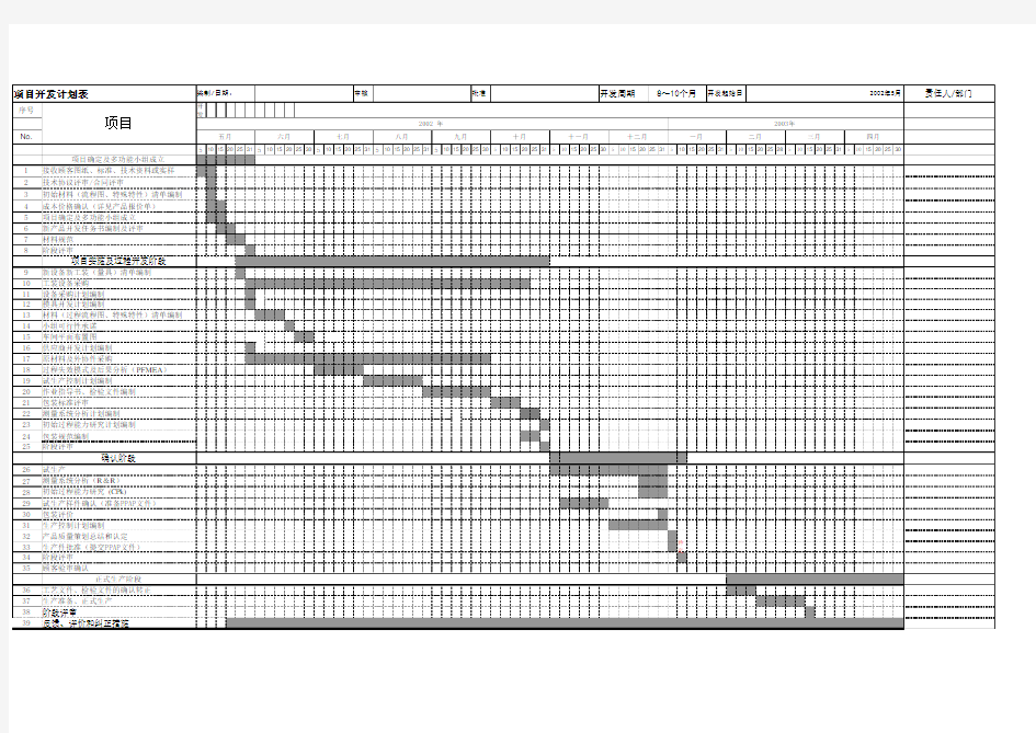 项目开发计划表