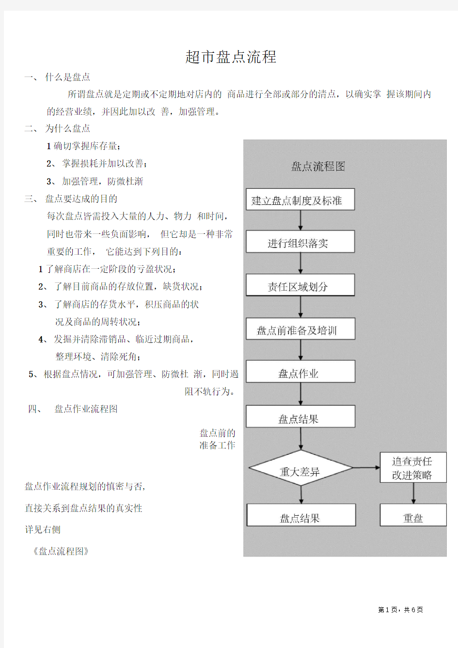 完整word版超市盘点流程整理版word文档良心出品