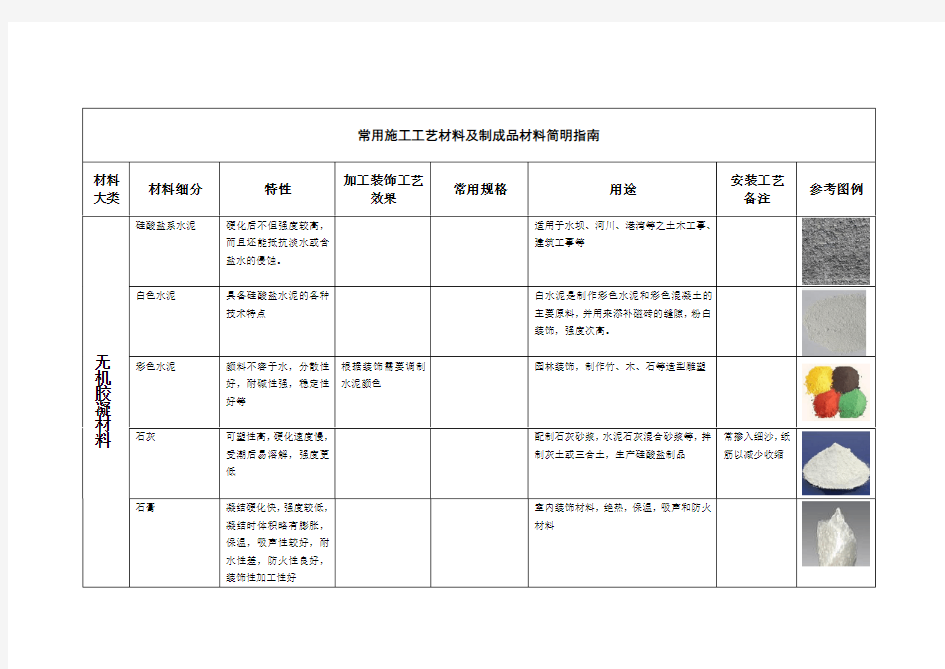 常用装饰材料属性对照表_(有图有真相)