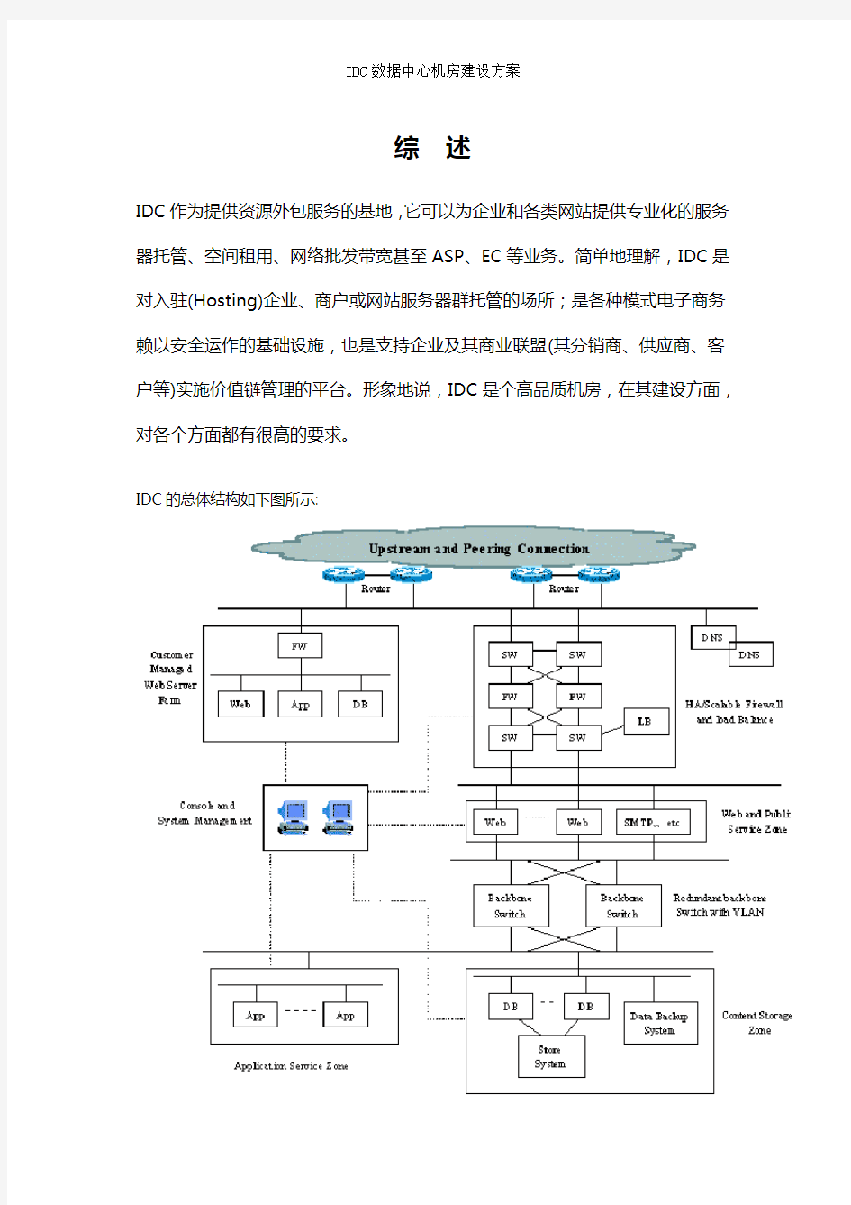 2017年IDC数据中心机房建设方案