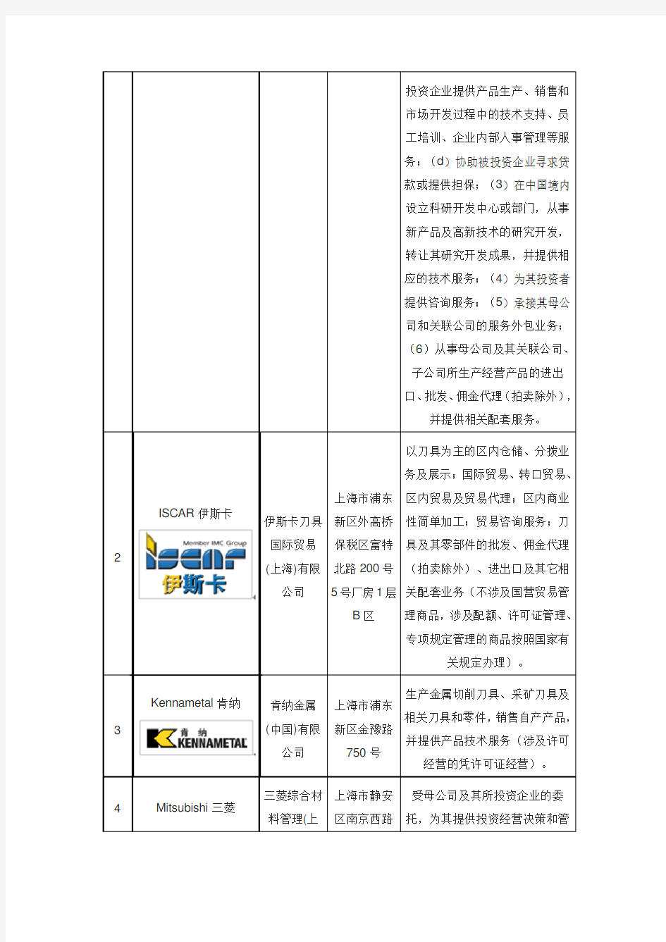 十大数控刀具品牌企业排名