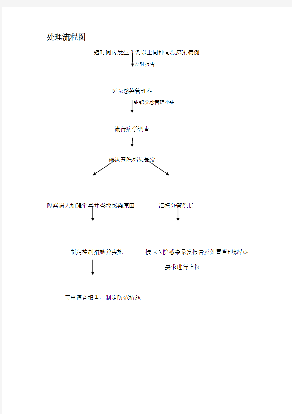 医院感染暴发处理流程