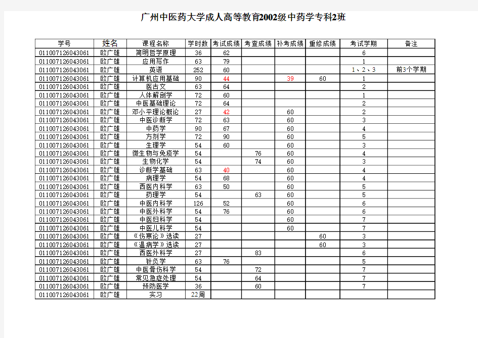 成绩表样本