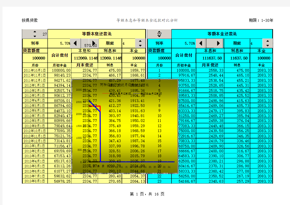 很实用的银行贷款计算表