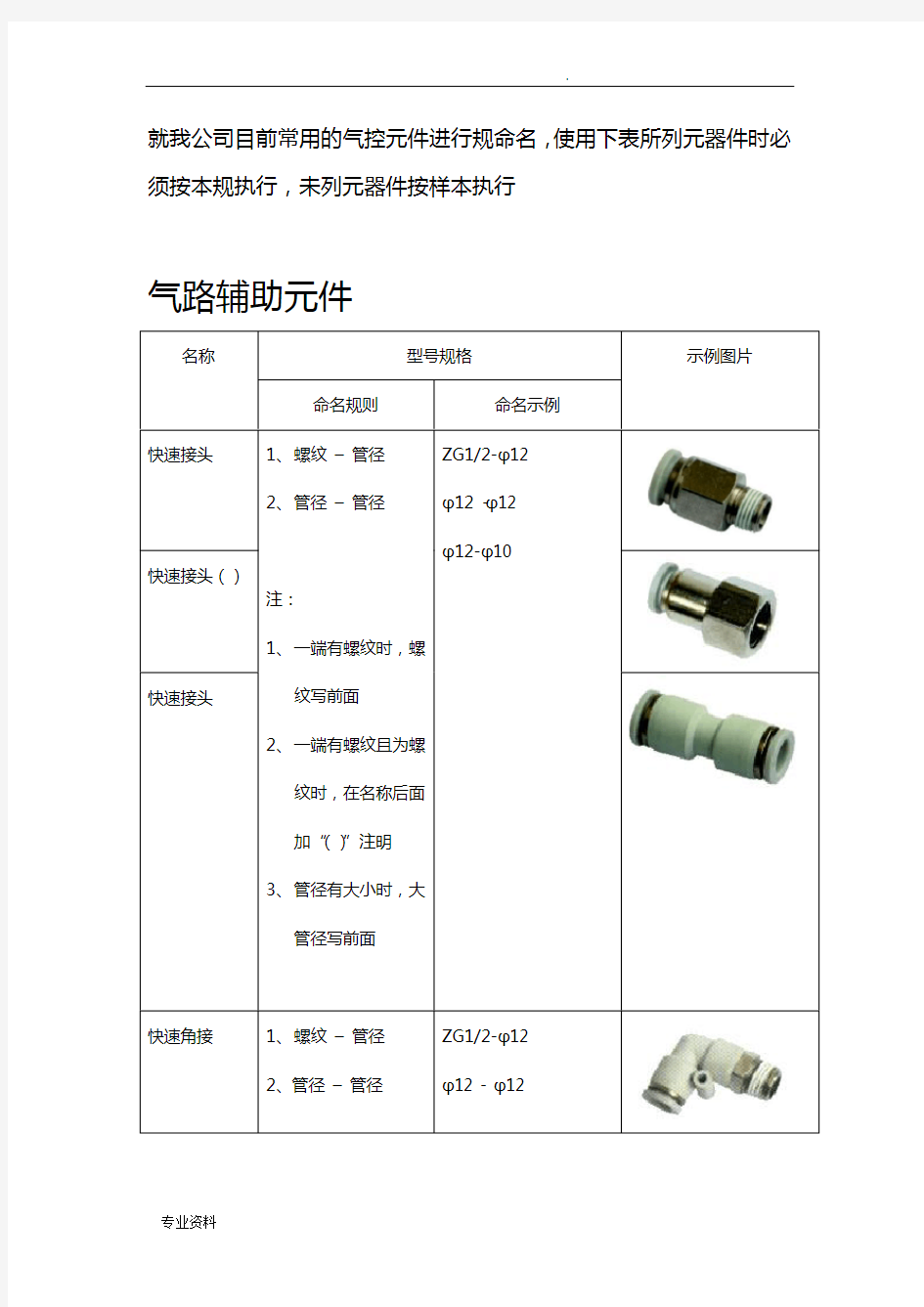 气动元件命名规则