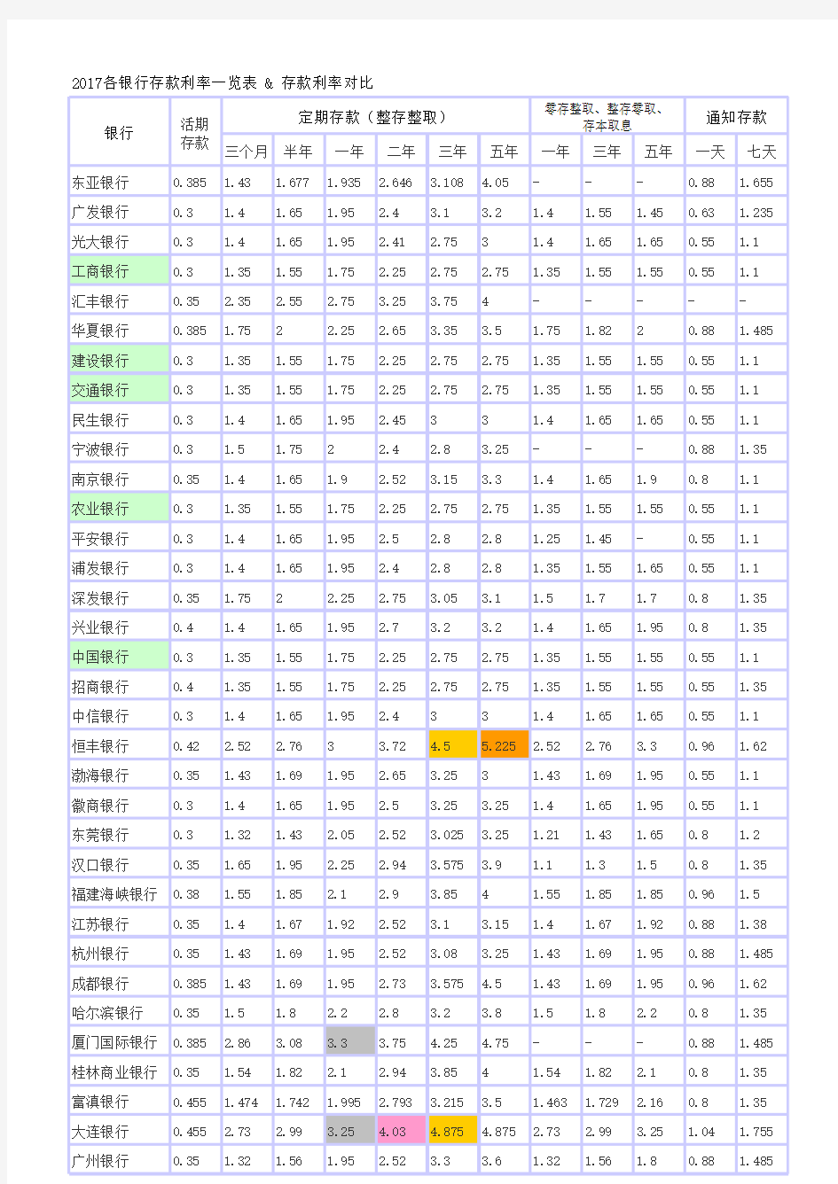 各银行存款利率一览表