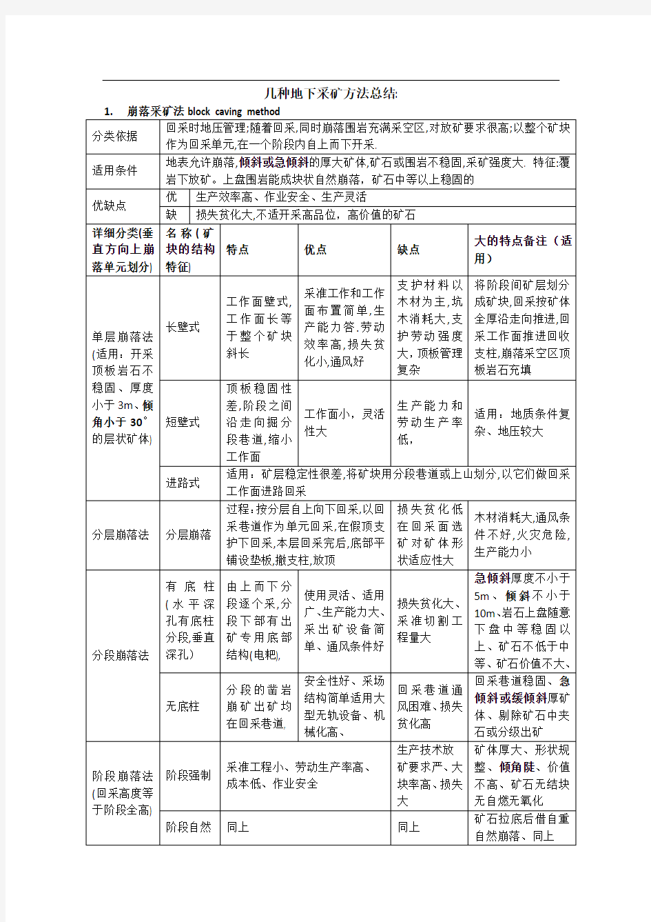 关于几种地下采矿方法总结