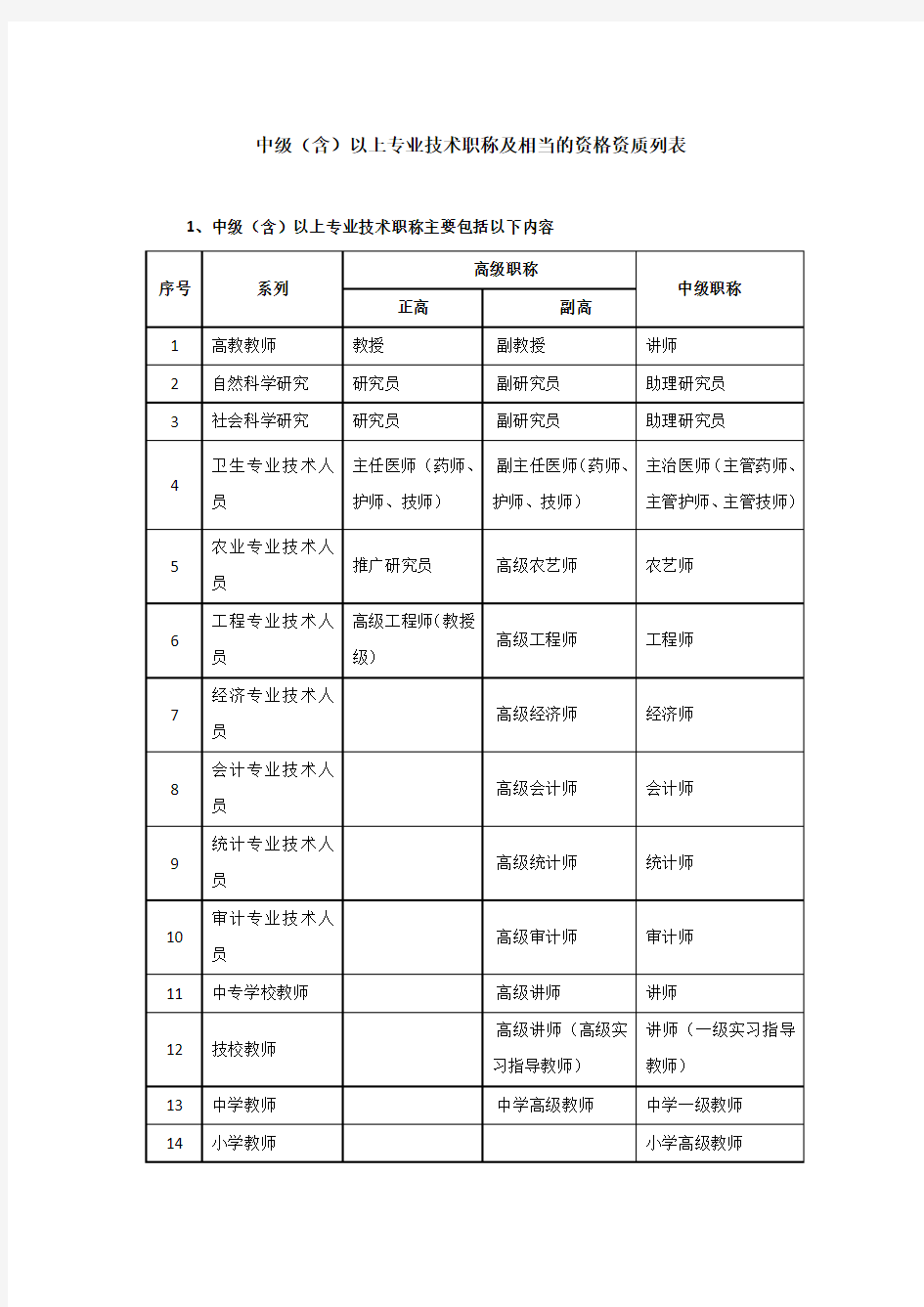 中级(含)以上专业技术职称及相当的资格列表