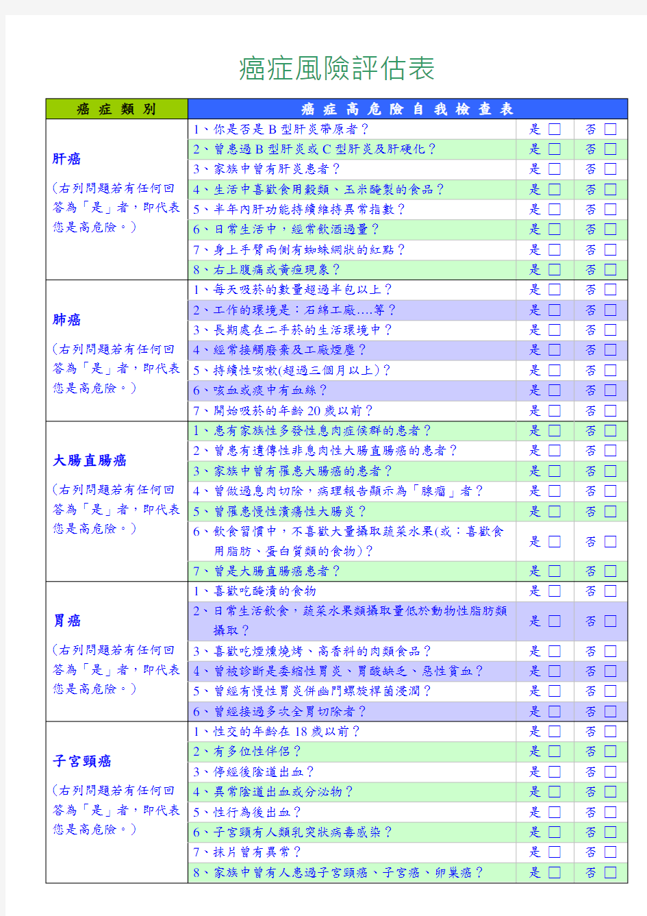 癌症风险评估表