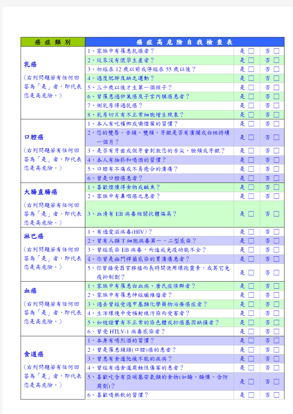 癌症风险评估表