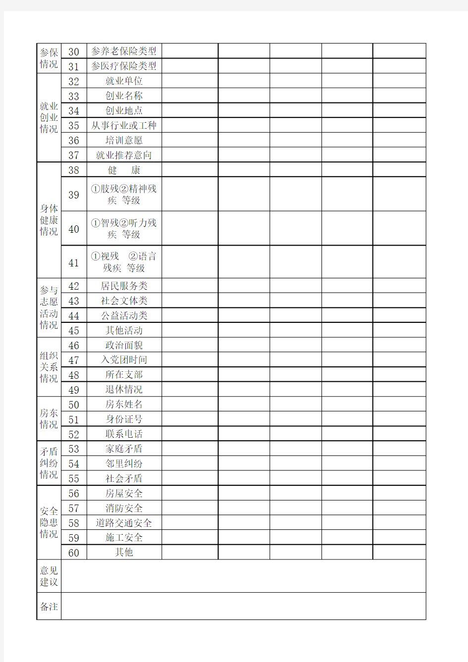 XXX社区网格化管理信息采集表