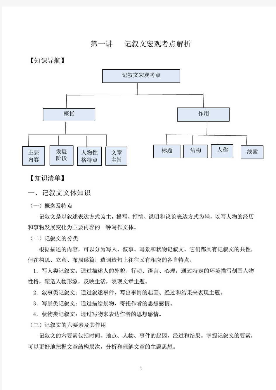 小学语文重难点问题专题及练习资料