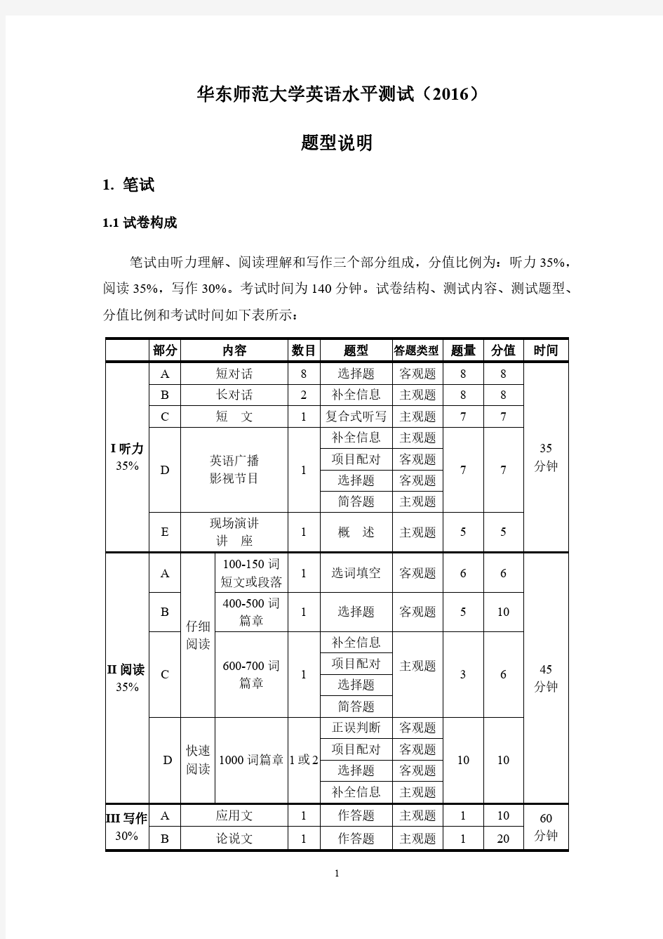 华东师范大学英语水平测试题型说明(2016版)