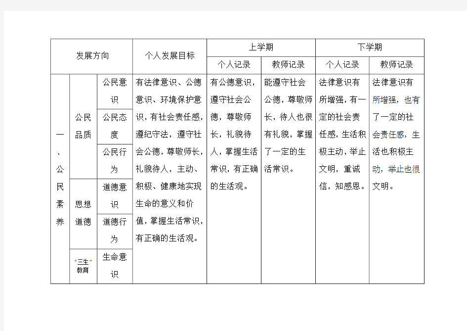 学生成长记录册填写模版