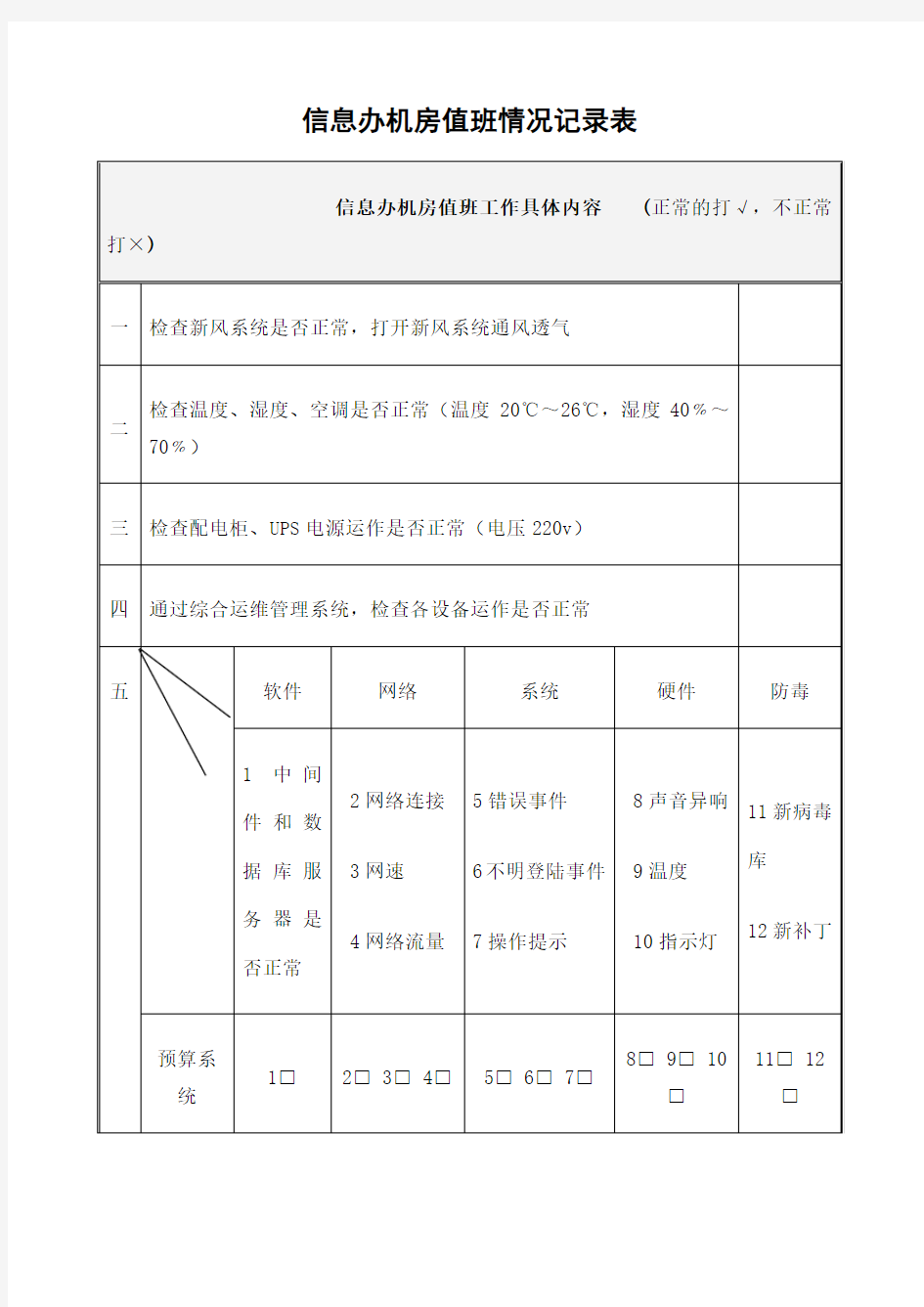 机房运维值班记录表 