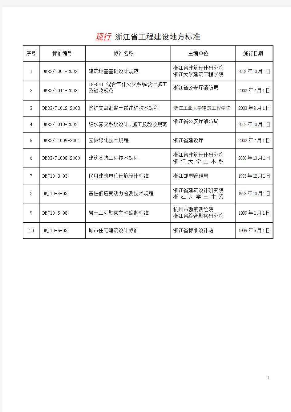 现行_浙江省工程建设地方标准