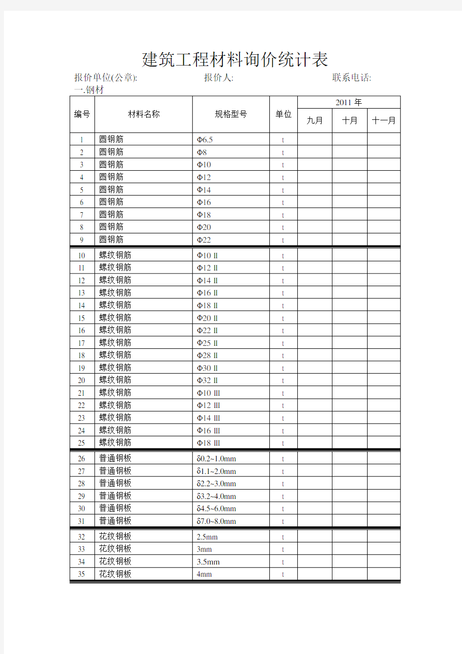 建筑工程材料询价统计表