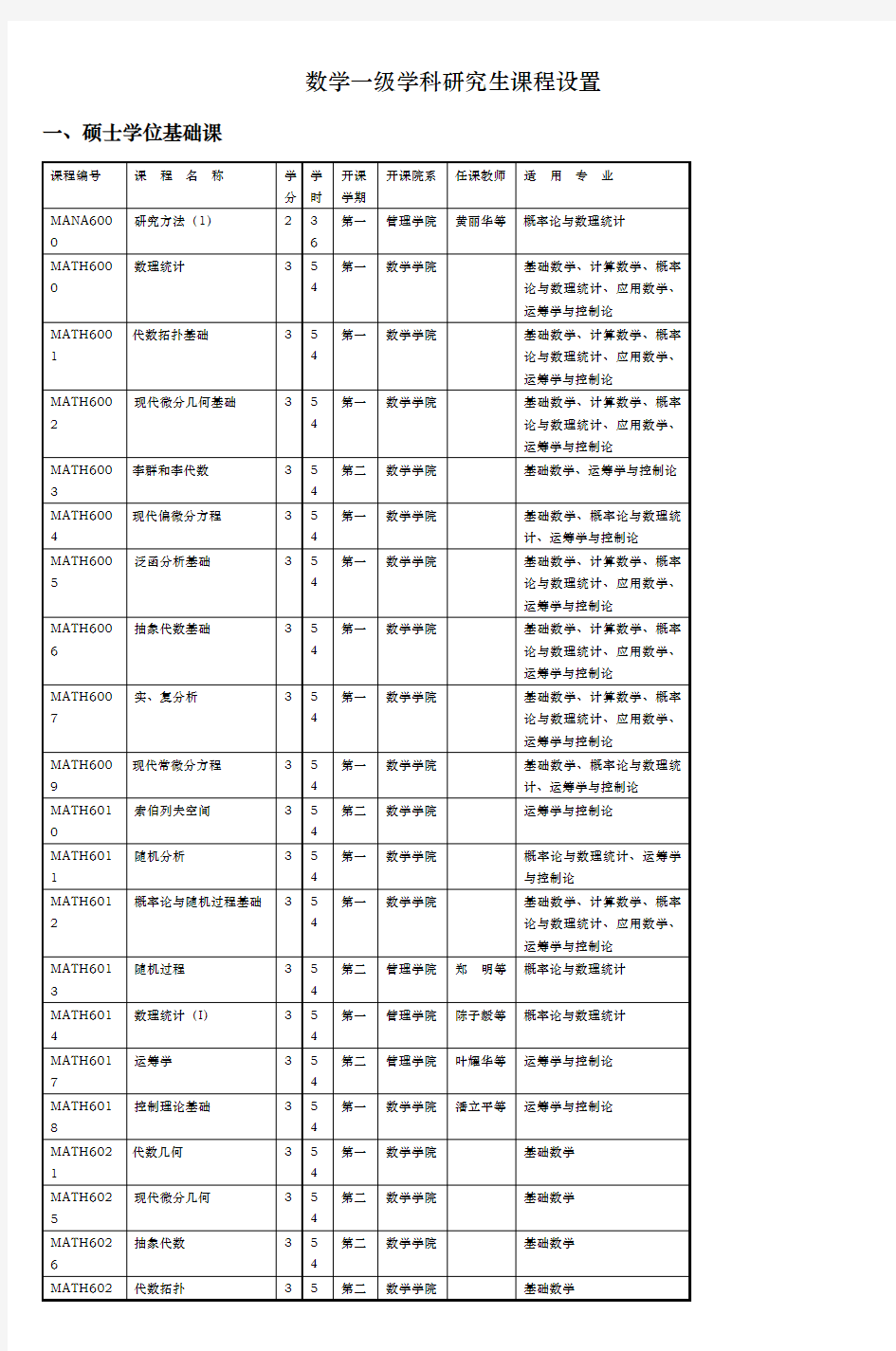 数学一级学科研究生课程设置