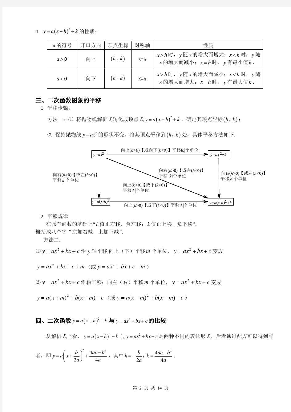 二次函数详解(附习题、答案)