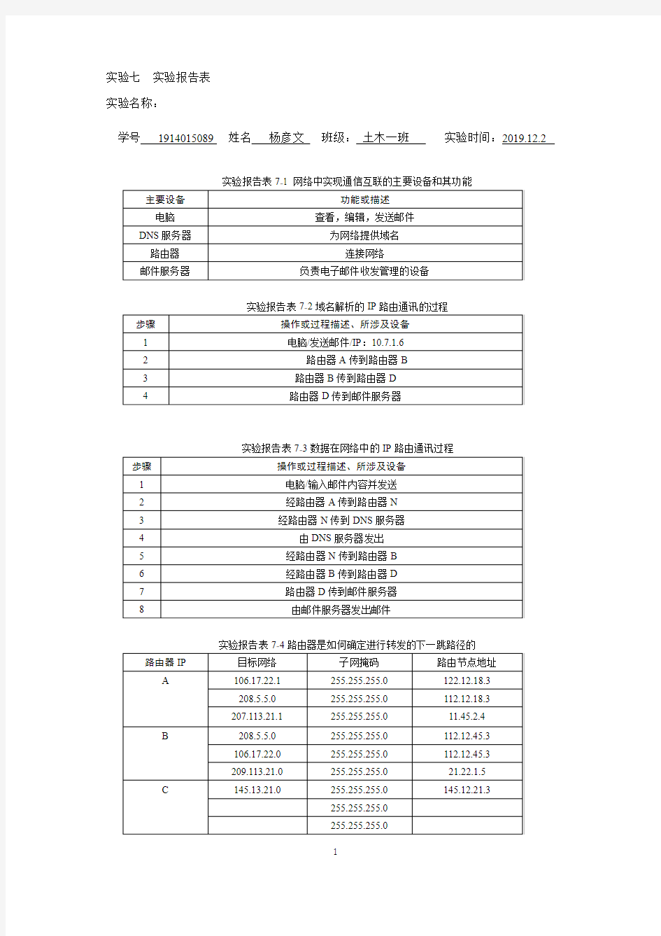 杨彦文实验七  实验报告表